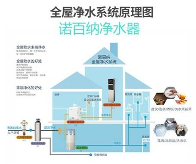 專業生產凈水器廠家:深圳市諾百納凈水器廠怎么樣?