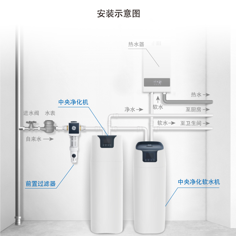 美國GE通用全屋家用別墅大流量中央凈水處理系統(tǒng) 打造健康優(yōu)質(zhì)的家庭用水環(huán)境
